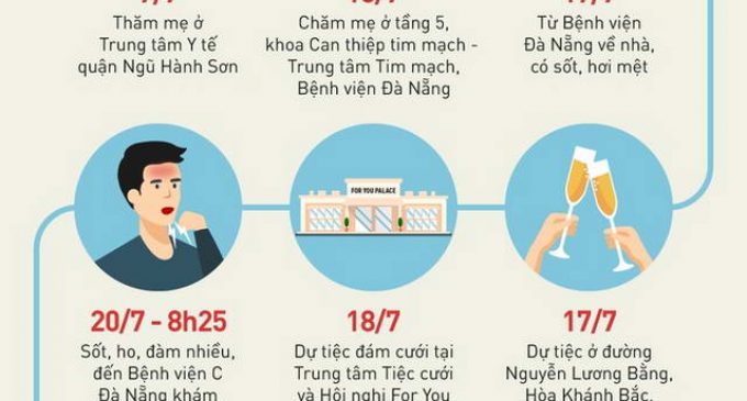 Bệnh nhân Đà Nẵng đã được khẳng định là người bệnh COVID-19 thứ 416