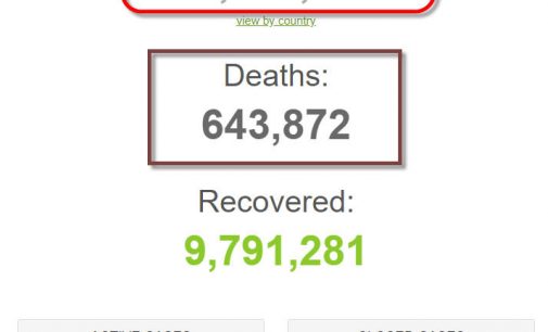 Thế giới đã có hơn 16 triệu người nhiễm virus SARS-CoV-2