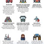 Đà Nẵng giãn cách xã hội toàn thành phố từ ngày 28-7-2020