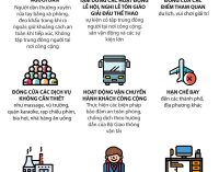 Đà Nẵng giãn cách xã hội toàn thành phố từ ngày 28-7-2020