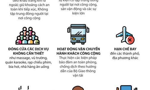 Đà Nẵng giãn cách xã hội toàn thành phố từ ngày 28-7-2020