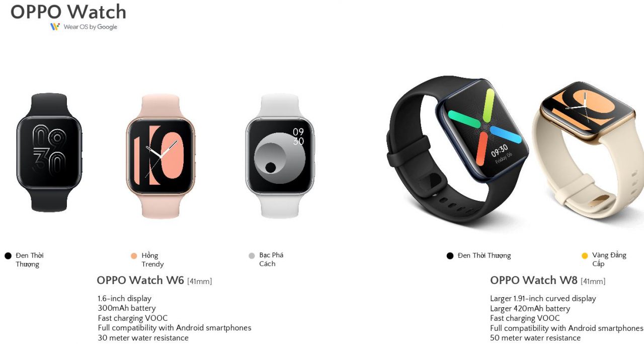 Ngày 1-8-2020, OPPO ra mắt thị trường Việt Nam đồng hồ thông minh OPPO Watch chạy hệ điều hành Wear OS by Google với công nghệ sạc nhanh Watch VOOC.