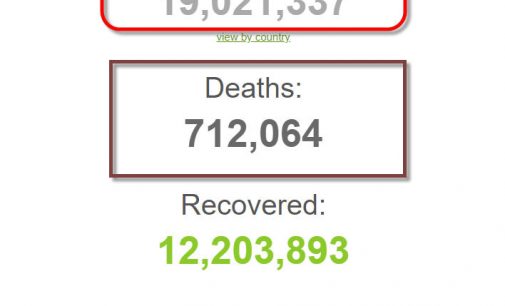 Thế giới đã có 19 triệu người nhiễm coronavirus