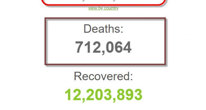 Thế giới đã có 19 triệu người nhiễm coronavirus