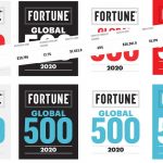 Xiaomi năm thứ 2 liên tiếp trong danh sách Fortune Global 500