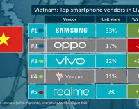Vivo đứng Top 3 thương hiệu điện thoại có số lượng bán cao nhất quý 2-2020 tại Việt Nam