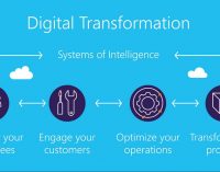 Chuyển đổi số hỗ trợ hiệu quả cho mục tiêu kép