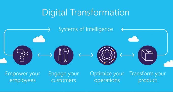 Chuyển đổi số hỗ trợ hiệu quả cho mục tiêu kép