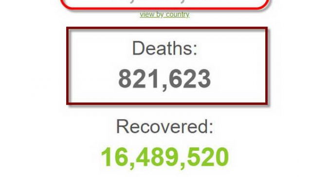 Hơn 24 triệu người trên thế giới đã mắc bệnh dịch COVID-19