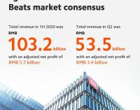 Xiaomi trên toàn cầu vẫn tăng trưởng mạnh mẽ trong nửa đầu 2020