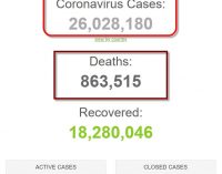 Số bệnh nhân COVID-19 trên thế giới đã vượt 26 triệu người