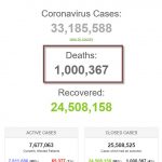 Thế giới đã có hơn 1 triệu người được ghi nhận chết vì coronavirus SARS-CoV-2