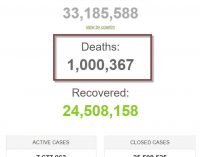 Thế giới đã có hơn 1 triệu người được ghi nhận chết vì coronavirus SARS-CoV-2