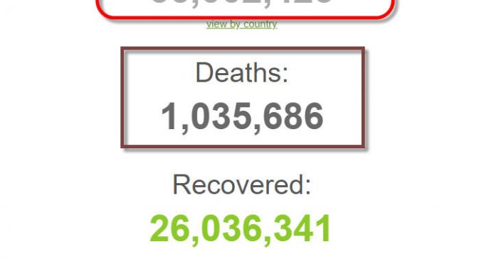 Số bệnh nhân COVID-19 trên thế giới đã vượt 35 triệu người