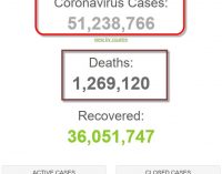 Số bệnh nhân COVID-19 trên thế giới đã vượt mốc 51 triệu người