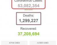 Số bệnh nhân COVID-19 trên thế giới đã vượt mốc 53 triệu người
