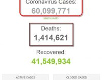 Hơn 60 triệu người trên thế giới đã nhiễm Coronavirus SARS-CoV-2