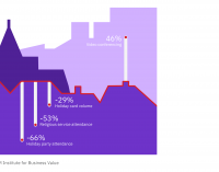 Nghiên cứu của IBM về mùa mua sắm lớn nhất năm 2020 chịu ảnh hưởng của đại dịch COVID-19