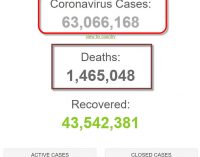 Thế giới có hơn 63 triệu bệnh nhân COVID-19