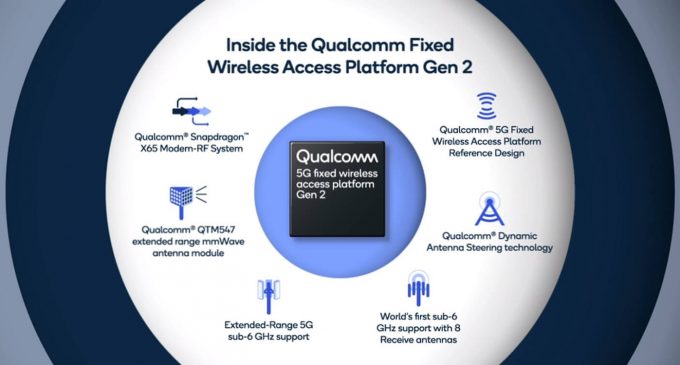 Qualcomm công bố nền tảng 5G không dây cố định thế hệ 2 tốc độ 10 Gigabit