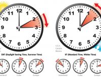 Đến hẹn lại lên: đổi giờ ở Mỹ