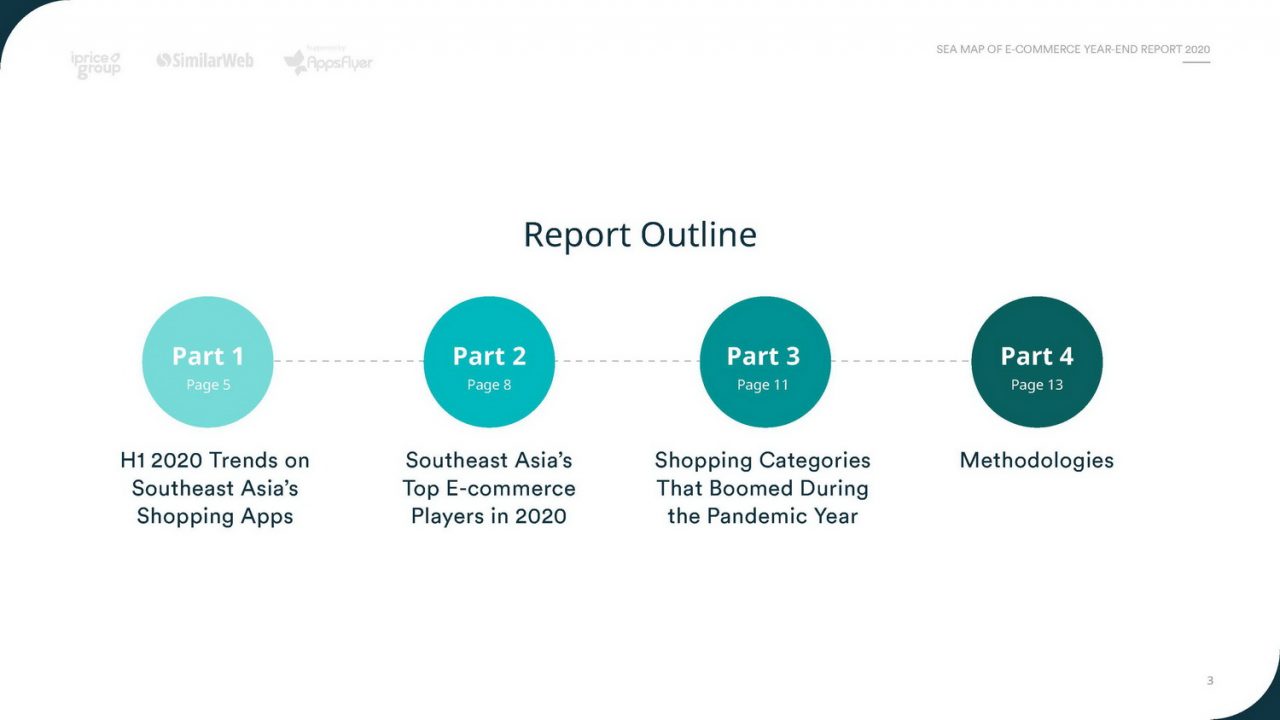 Map of E-commerce 2020 Year End Report - iPrice Group_Page_03_resize