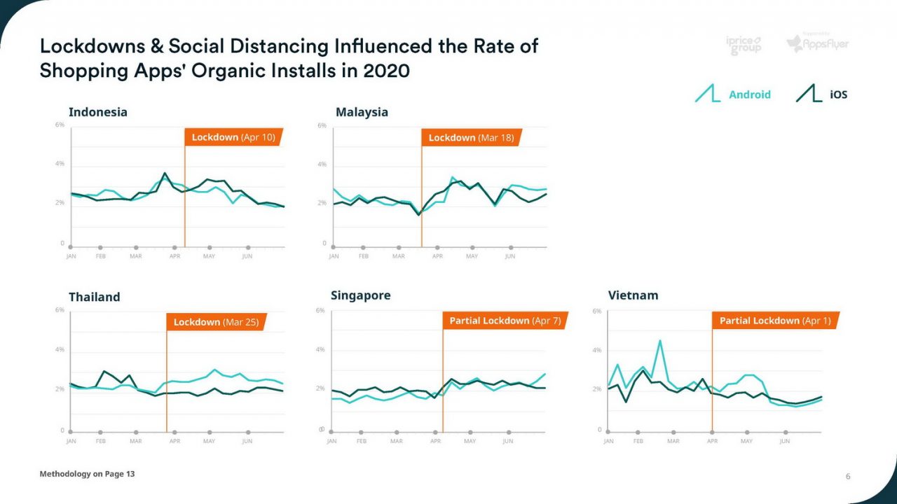Map of E-commerce 2020 Year End Report - iPrice Group_Page_06_resize
