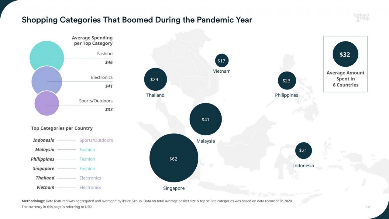 Map of E-commerce 2020 Year End Report - iPrice Group_Page_12_resize