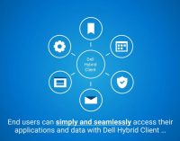 Giải pháp Dell Hybrid Client tăng tính linh hoạt cho nhân viên và đội ngũ IT