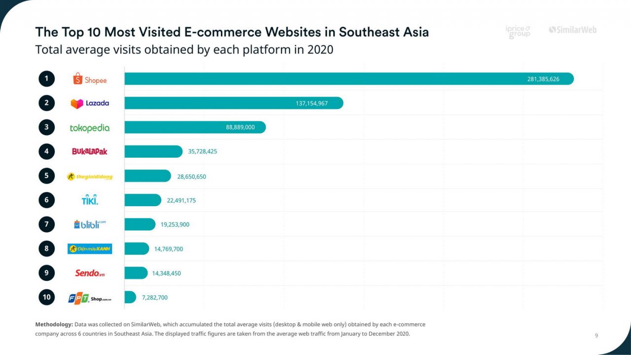 Map of E-commerce 2020 Year End Report - iPrice Group_Page_09-new_resize