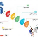 Ra mắt bộ giải pháp Bkav 2021 với công nghệ bảo vệ 5 lớp, phòng, chống tấn công cho chuyển đổi số