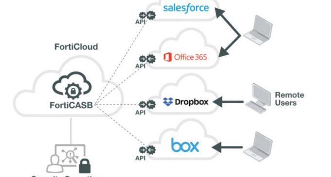 Fortinet mở rộng FortiCASB cung cấp thêm khả năng bảo mật đám mây thích ứng