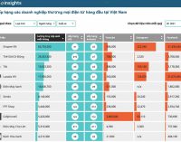 Bách hóa trực tuyến Việt Nam quý 1-2021 tăng trưởng trong thời đại dịch