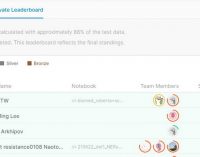 Kỹ sư Zalo mang về giải thưởng 30.000 USD từ nền tảng thi AI uy tín nhất thế giới Kaggle