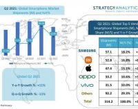 Xiaomi tiếp tục khẳng định là nhà sản xuất smartphone lớn thứ 2 toàn cầu trong quý 2-2021