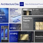 Intel công bố những thay đổi lớn trong kiến trúc vi xử lý