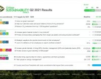 Schneider Electric tiếp tục mục tiêu phát triển bền vững