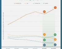 Bùng nổ nhu cầu tìm kiếm cửa hàng thiết yếu online trong quý 2-2021