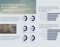 Giới trẻ Việt Nam nghĩ gì về một tương lai bền vững?