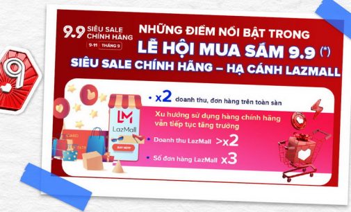 Lazada đã có những giải pháp thích ứng với tháng 9-2021 giãn cách xã hội siết chặt tại TP.HCM