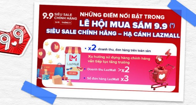 Lazada đã có những giải pháp thích ứng với tháng 9-2021 giãn cách xã hội siết chặt tại TP.HCM