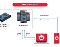 Bkav được chứng nhận đạt chuẩn về dịch vụ ký số từ xa Remote Signing