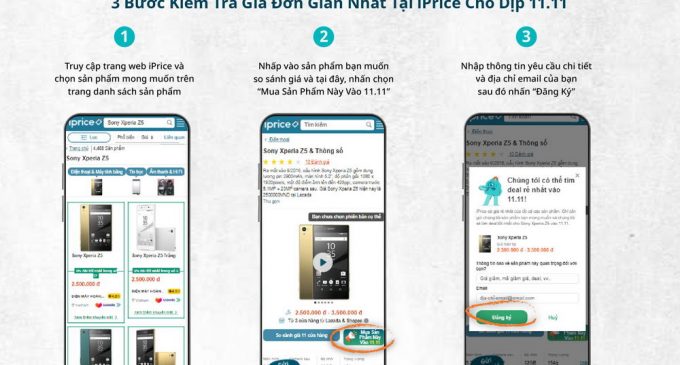 Dịch vụ kiểm tra giá iPrice giúp người mua hàng nhận được ưu đãi tốt nhất dịp siêu sale 11.11