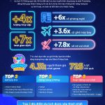 Traveloka lạc quan về du lịch Việt trong bối cảnh “bình thường mới” qua chiến dịch Black Friday