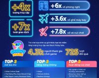 Traveloka lạc quan về du lịch Việt trong bối cảnh “bình thường mới” qua chiến dịch Black Friday