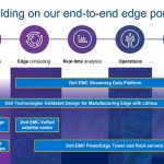Năm 2022 và xa hơn nữa – các công nghệ sẽ thay đổi cuộc hội thoại