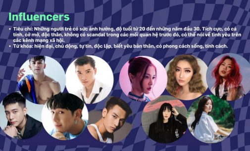 Cộng đồng người độc thân tại Việt Nam là ai – qua một nghiên cứu nhỏ của Vero