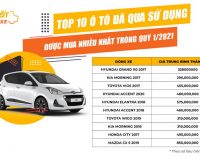 Thị trường xe ô tô cũ nhộn nhịp trở lại ở Việt Nam trong quý 1-2022