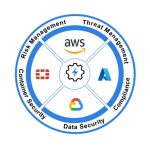 Fortinet cung cấp FortiCNP hỗ trợ khả năng chủ động quản lý rủi ro đám mây trên AWS