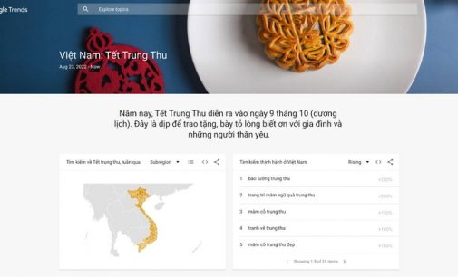 Người Việt tìm kiếm gì trên Google vào dịp Tết Trung Thu 2022?